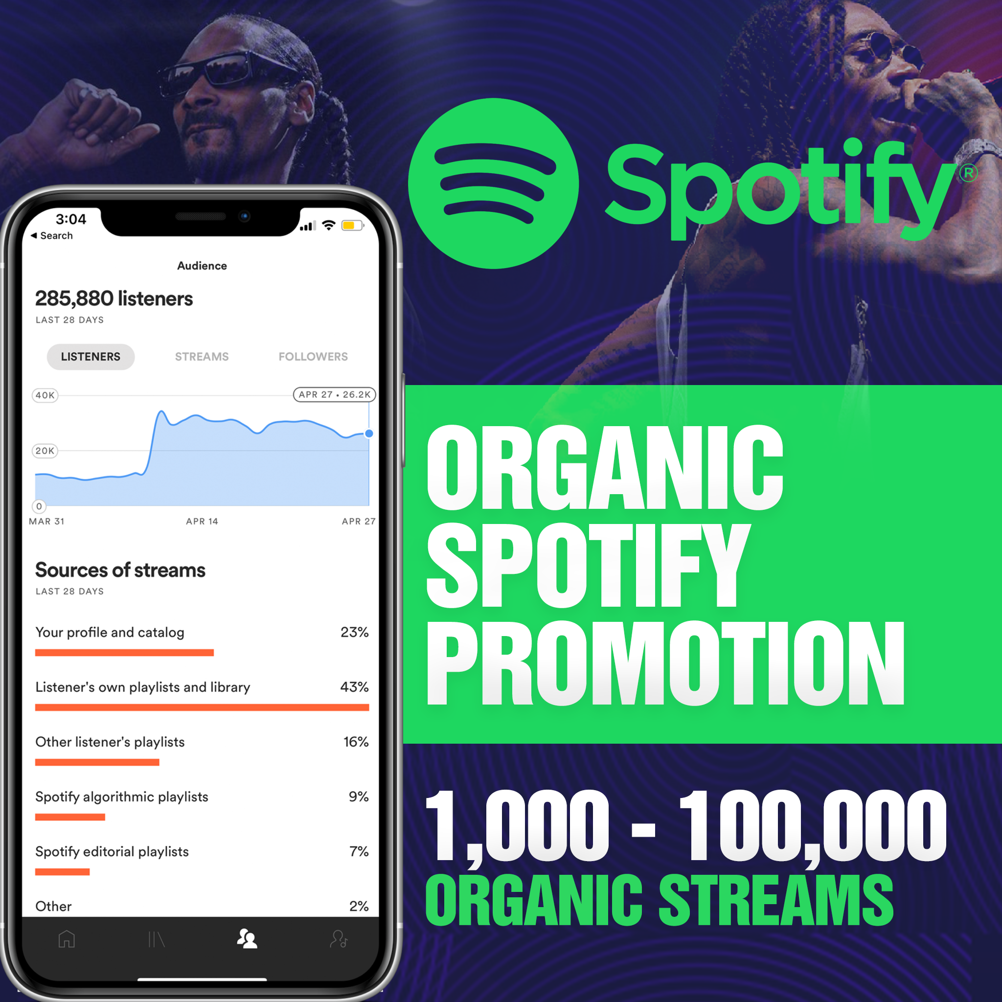 Real & Targeted Spotify Promotion
